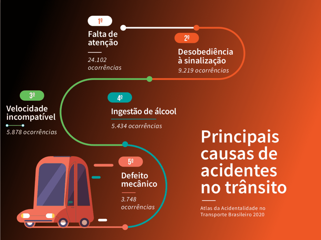 Saiba o que pode e o que não pode ser feito ao socorrer um acidente de trânsito 1 acidente de trânsito