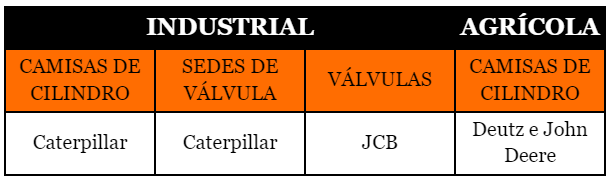RIO lança mais de 200 novas peças automotivas em 2021 3 RIO 200 novos produtos