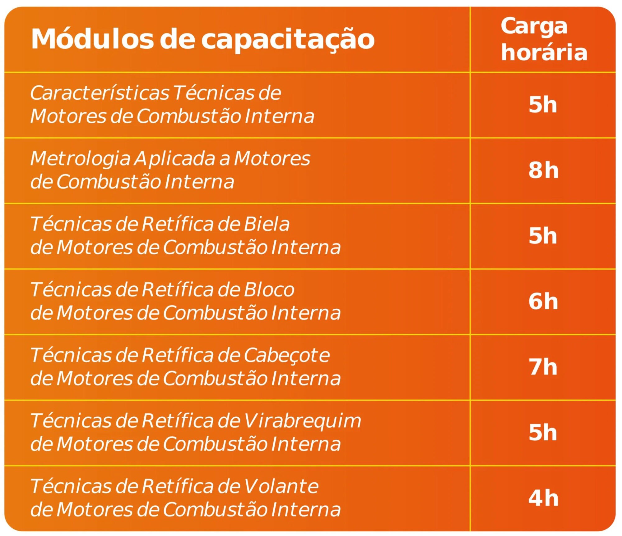 SENAI disponibiliza curso GRATUITO de retífica patrocinado pela RIO 1 tabela 2048x1767 1
