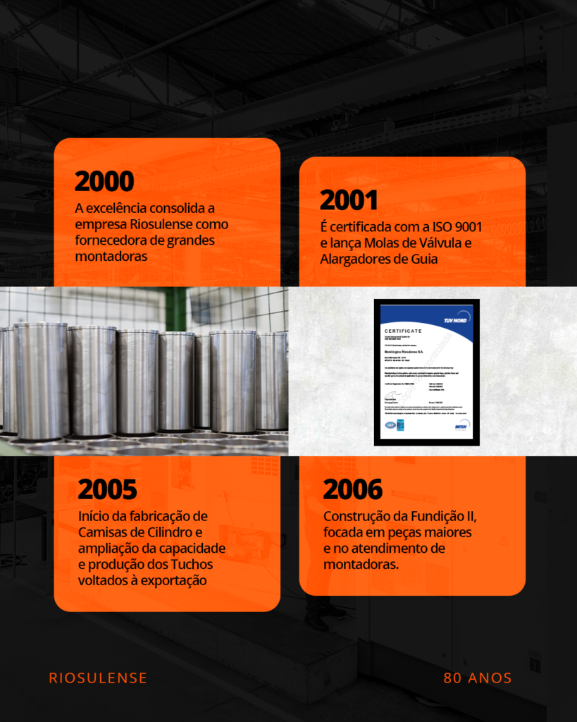 RIO 80 anos: a chama que começou em 1946 segue criando movimento 3 RIO 80 anos