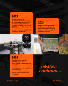 RIO 80 anos: a chama que começou em 1946 segue criando movimento 6 RIO 80 anos